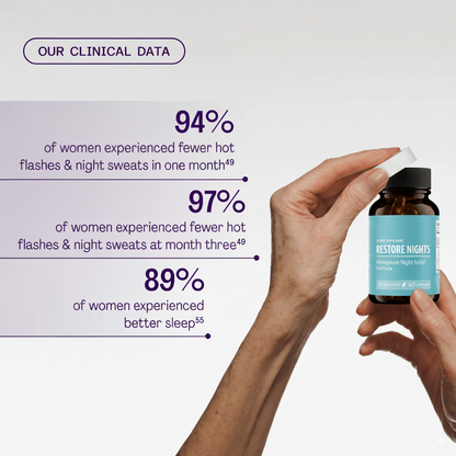 RestoreNights - Menopause Night Relief Formula